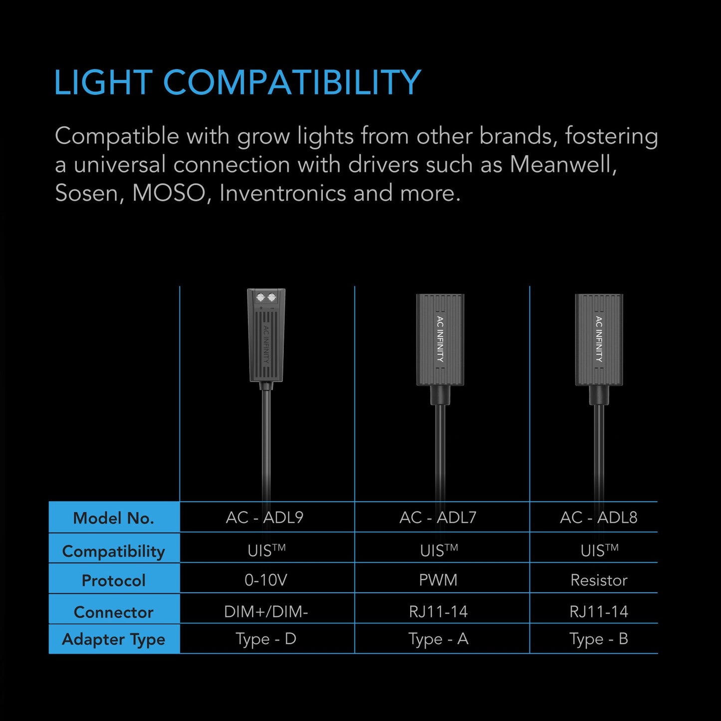 AC Infinity UIS Lighting Adapter Type-D