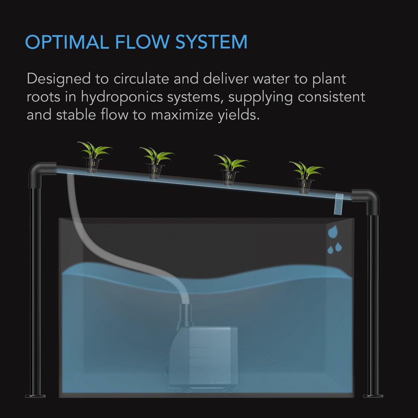 AC Infinity SUBMERSIBLE WATER PUMPS