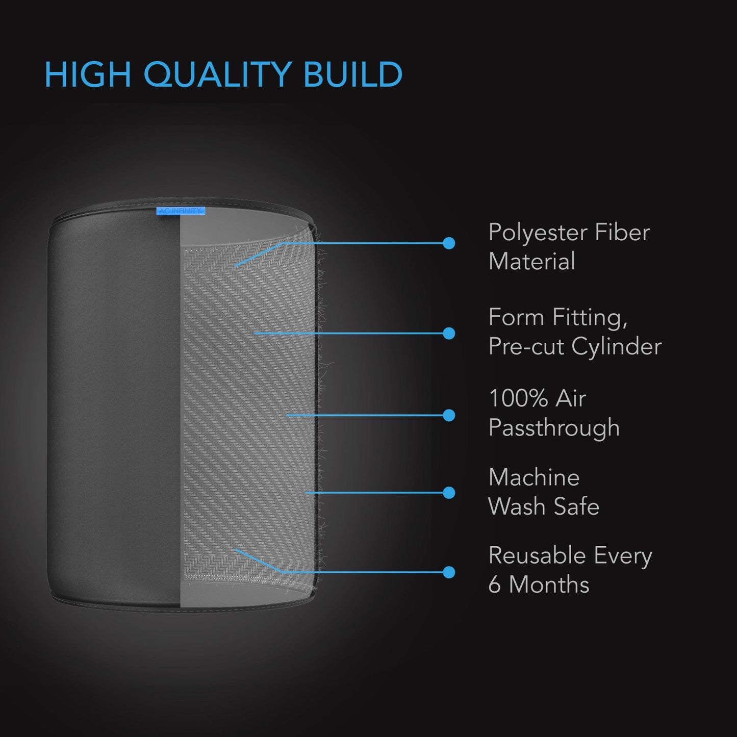 Pre-Filter Cloth for Inline Carbon Filter