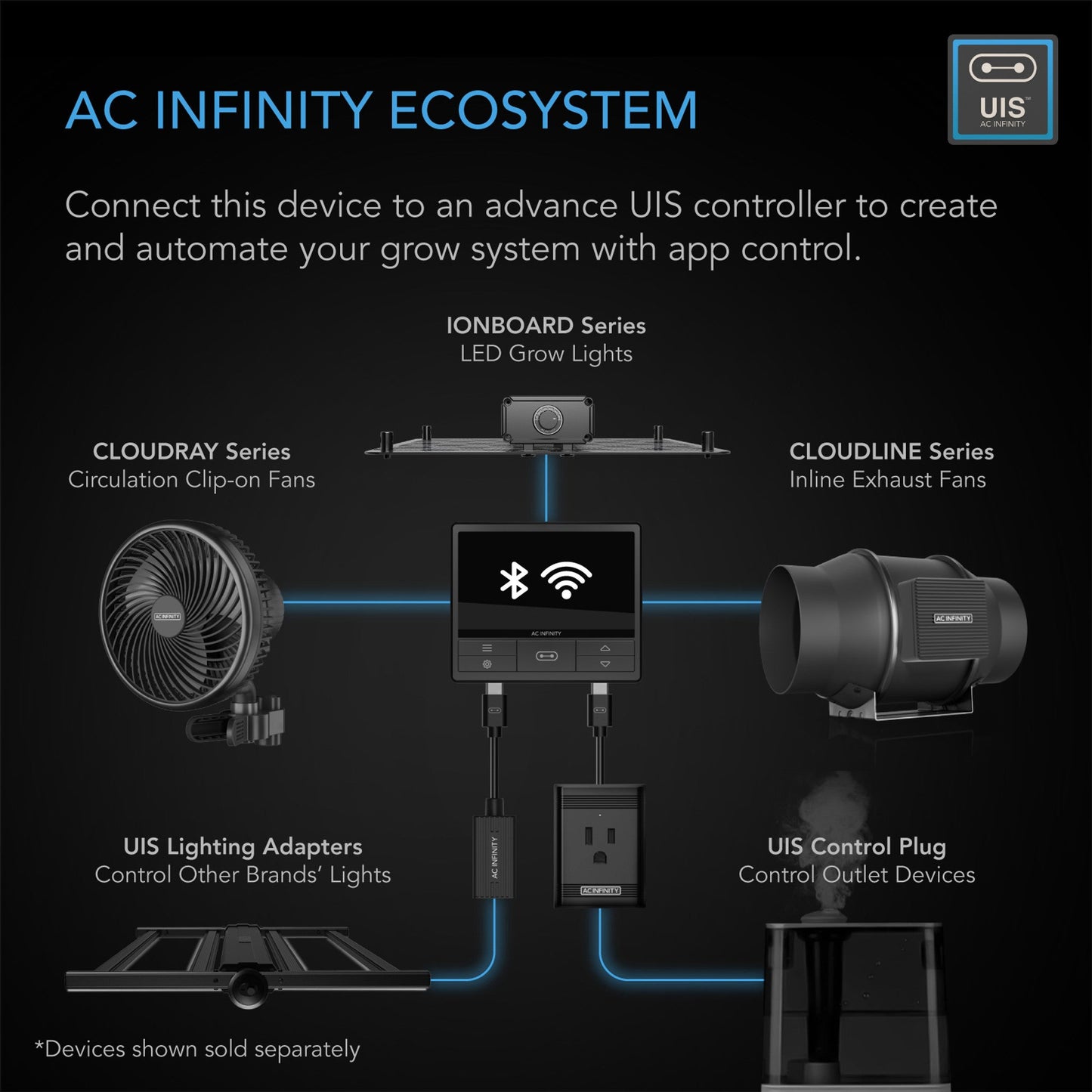 AC Infinity AIR FILTRATION KIT PRO 4"