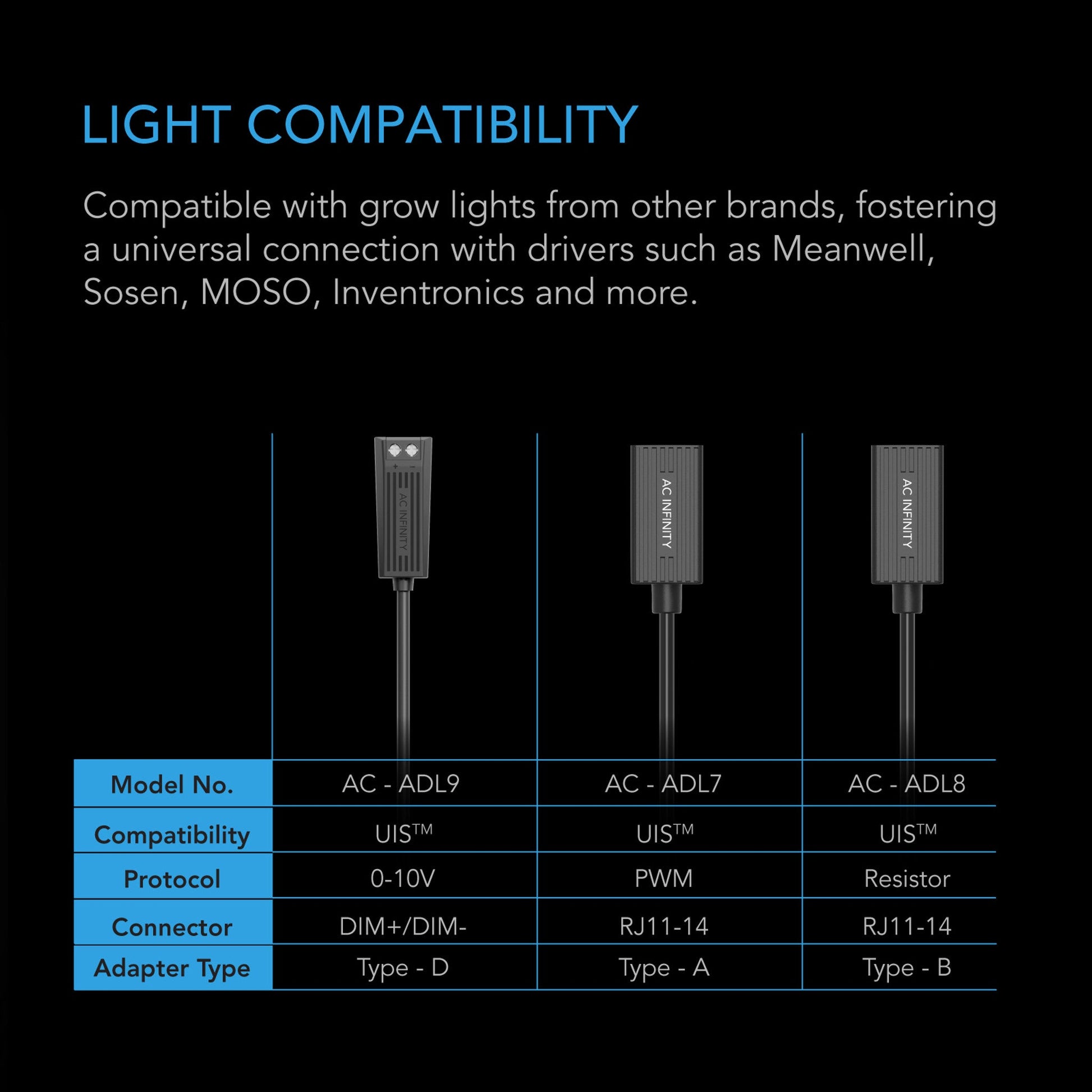 AC Infinity UIS Lighting Adapter Type-D