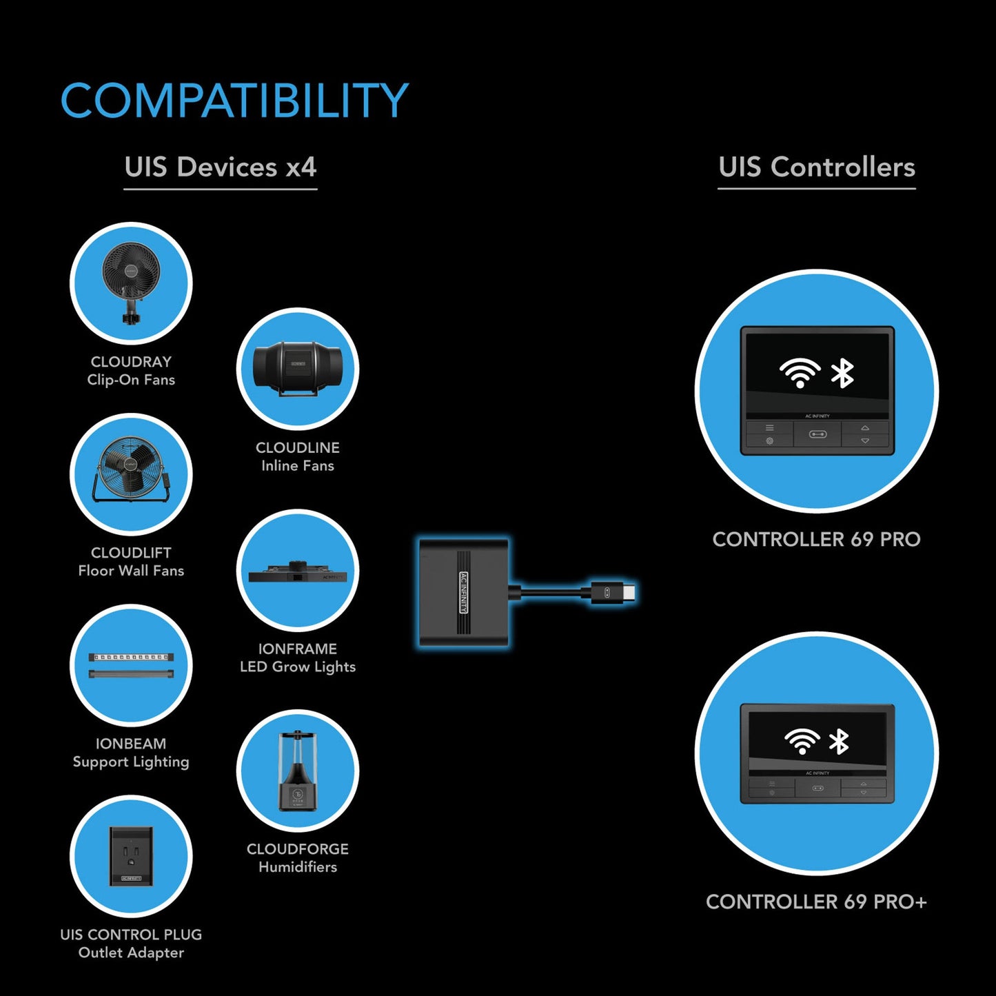 AC Infinity UIS SPLITTER, DAISY-CHAIN ADAPTER DONGLE