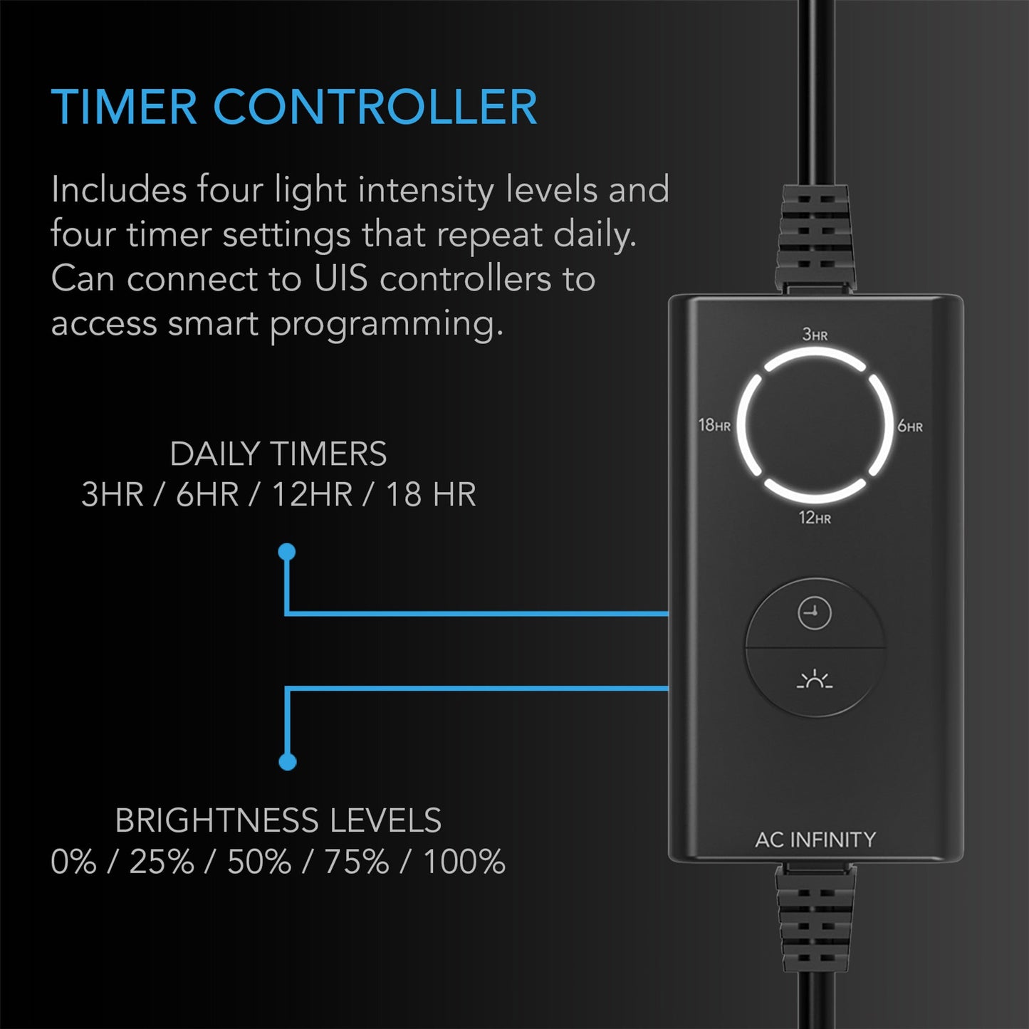 AC Infinity HUMIDITY DOME