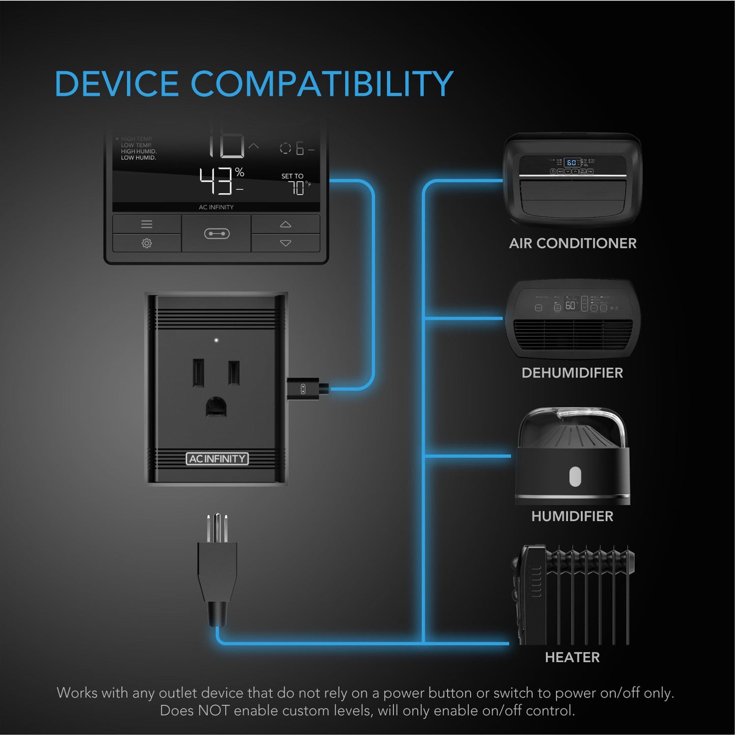 AC Infinity UIS Plug