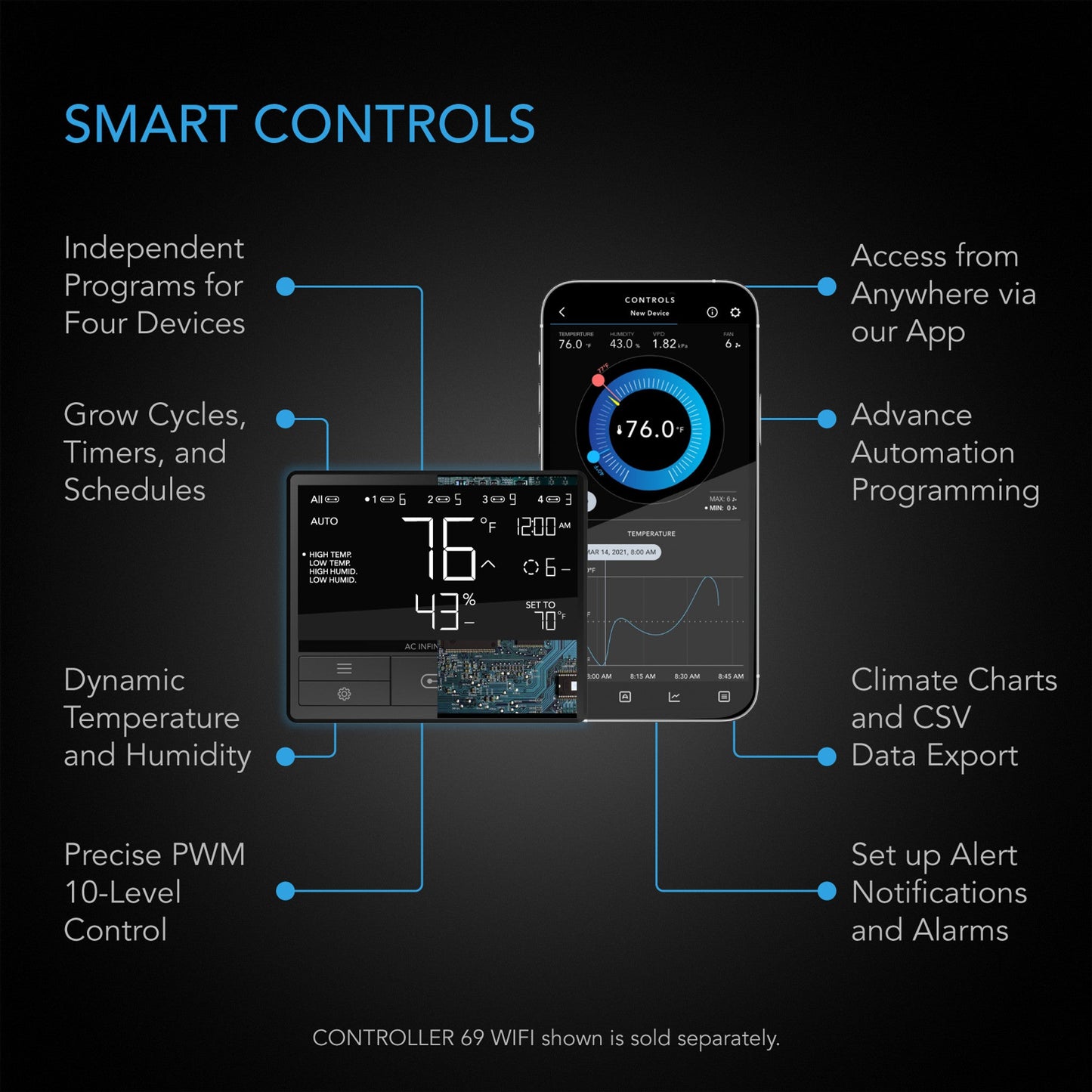 AC Infinity UIS Plug